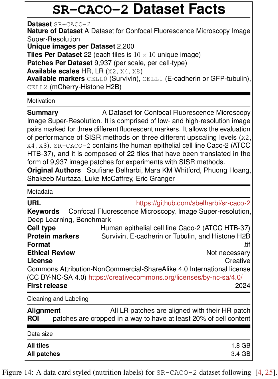 nutrition label for SR-CACO-2 dataset