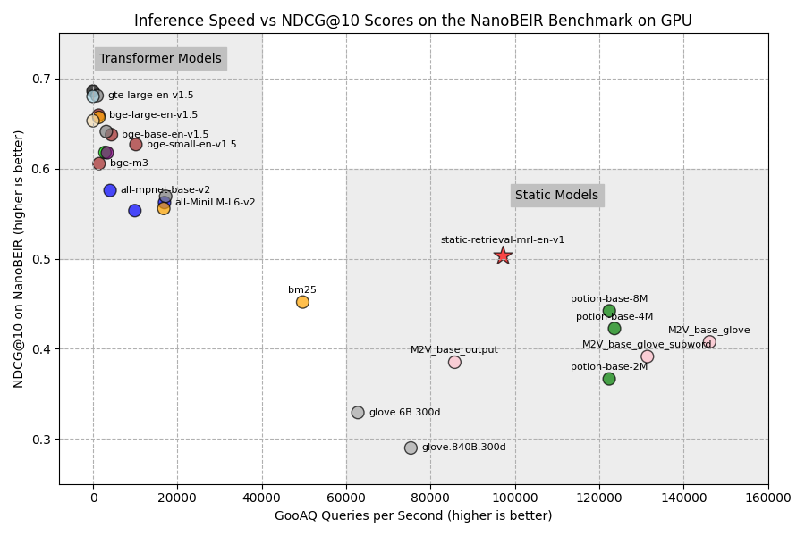 nano_beir_vs_speed_gpu.png