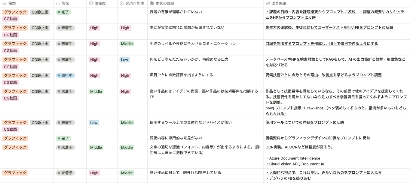 グラフィックチューターAI改善施策_1113.png