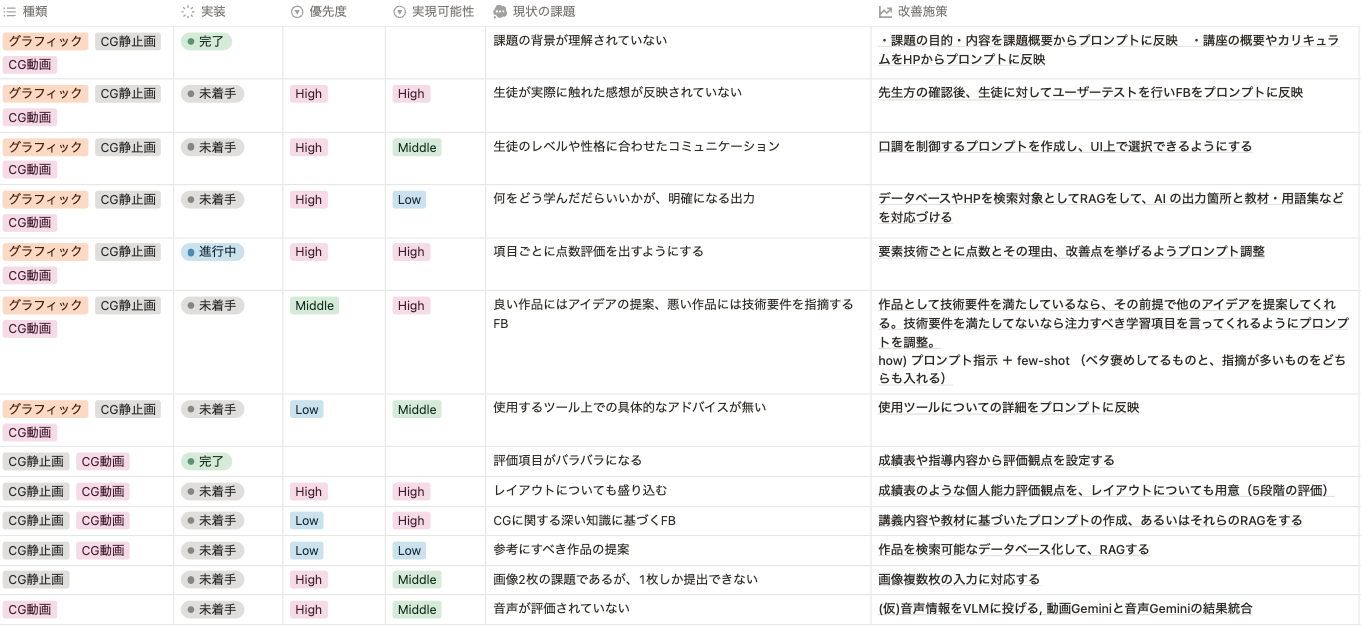 cgチューターAI改善施策_1113.png