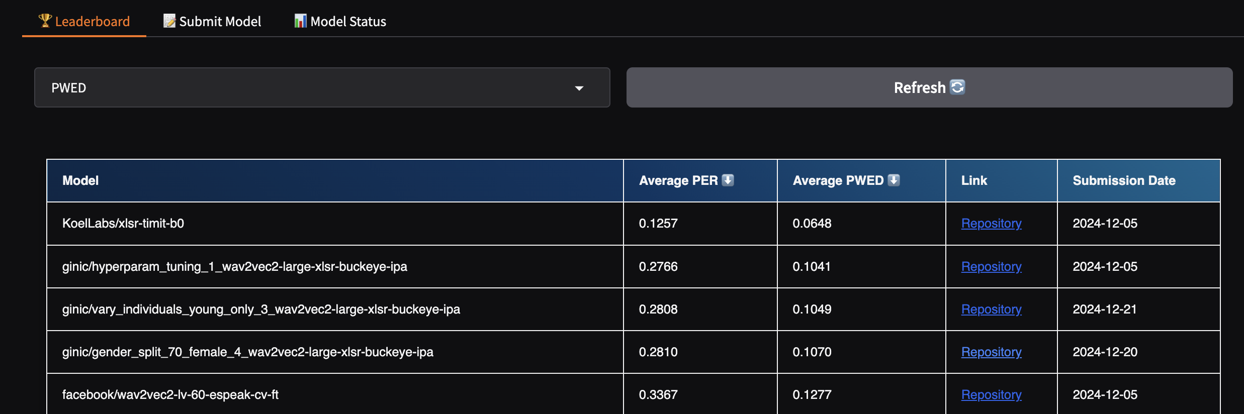 leaderboard