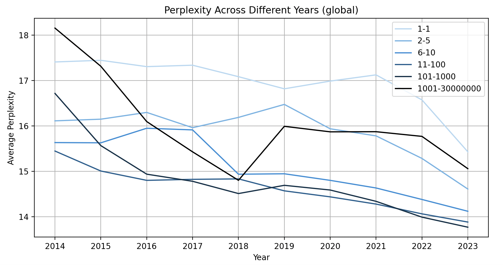 prep-across-diff-year-global-dup-buckets.png