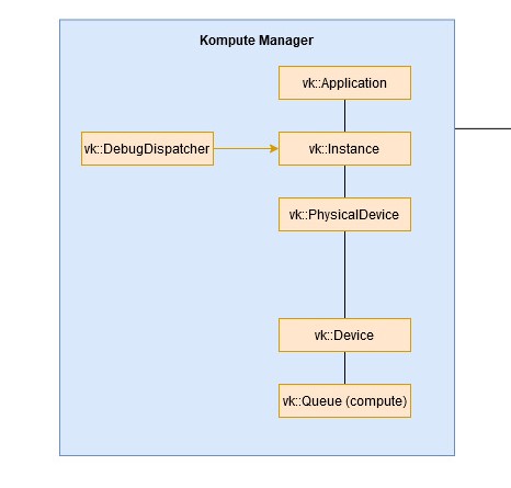 kompute-vulkan-architecture-manager.jpg