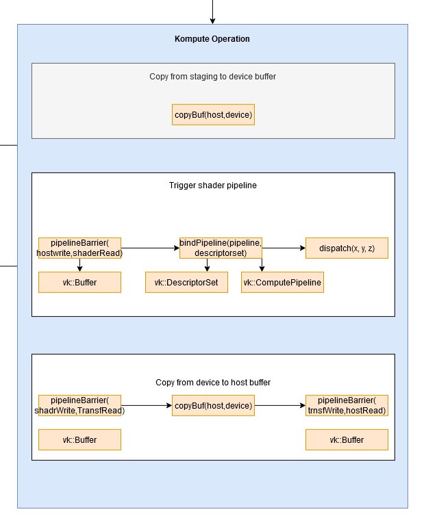 kompute-vulkan-architecture-operations.jpg