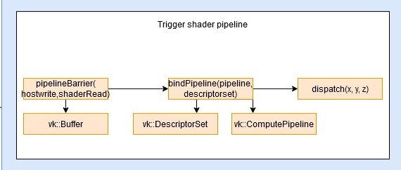 kompute-vulkan-architecture-opmult.jpg
