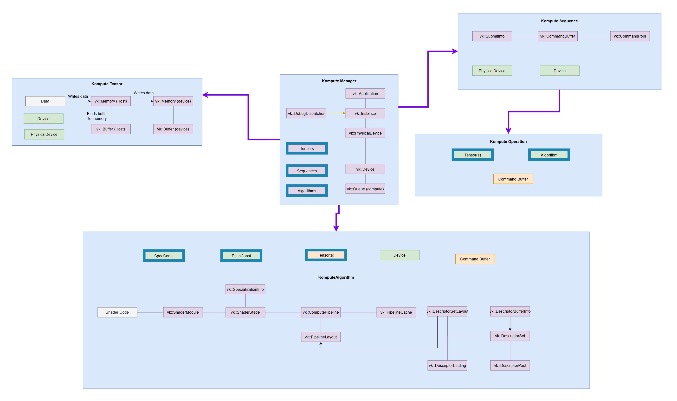 kompute-vulkan-architecture.jpg