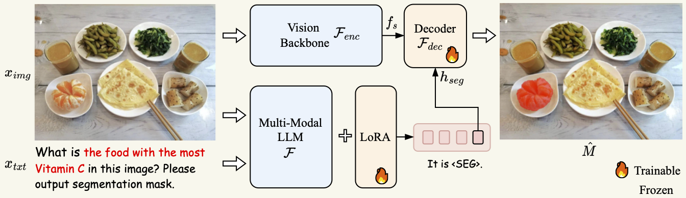 fig_overview_v6_crop.png