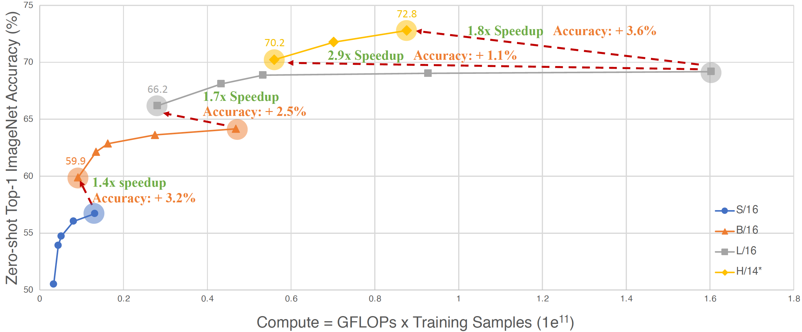clipa_acc_compute.png