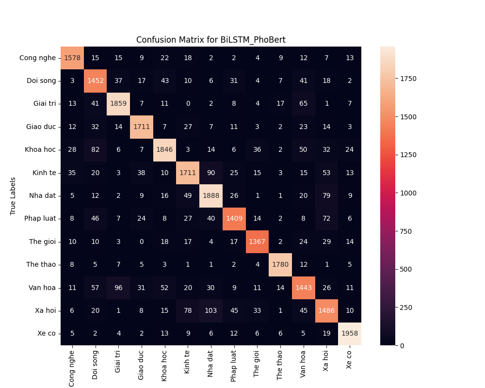 confusion_matrix_bilstm_phobertbase.png