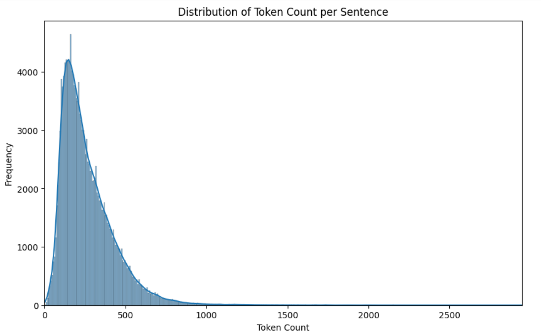 token_length_distribution.png