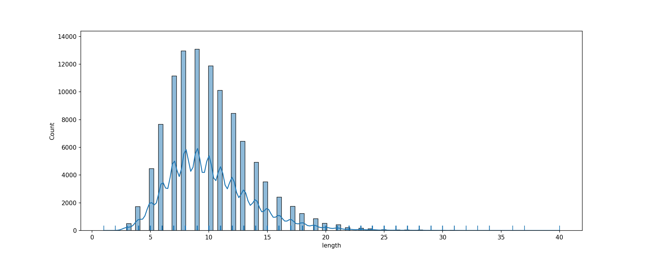 fig_tok_length.png