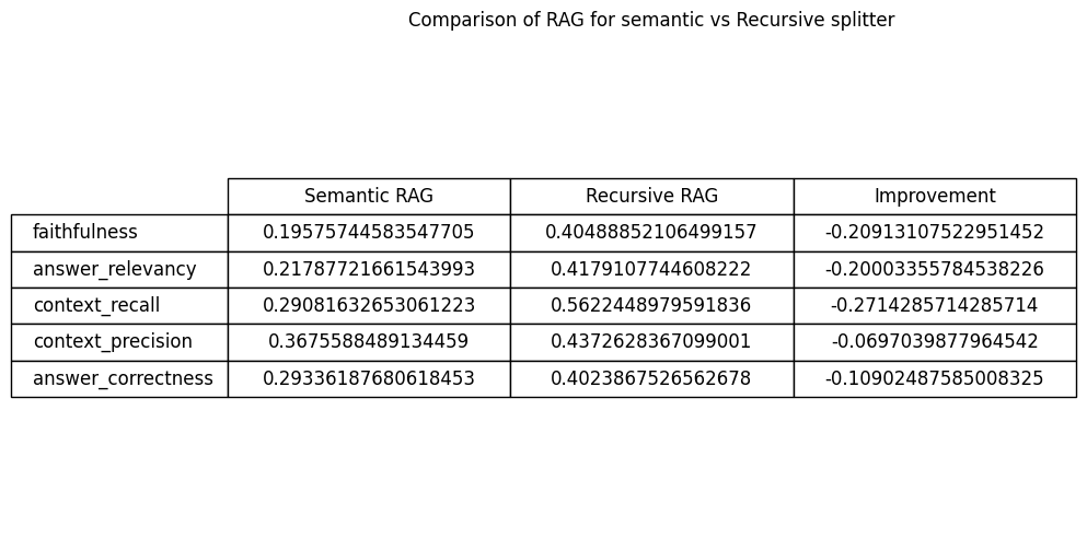 Task5-ChunkingTableComparison.png