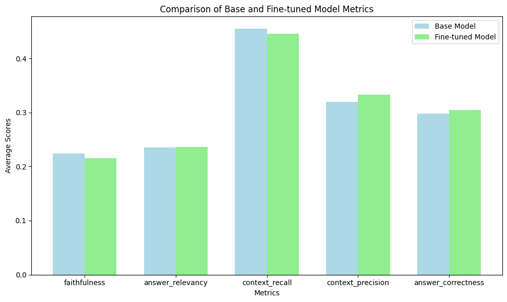 Task5-graph-comparision2.png