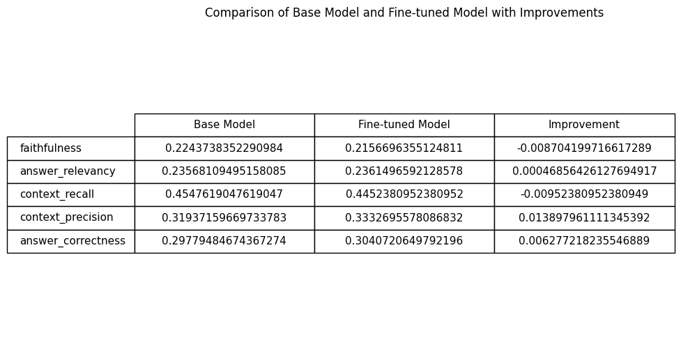 task5-table-improvement.png