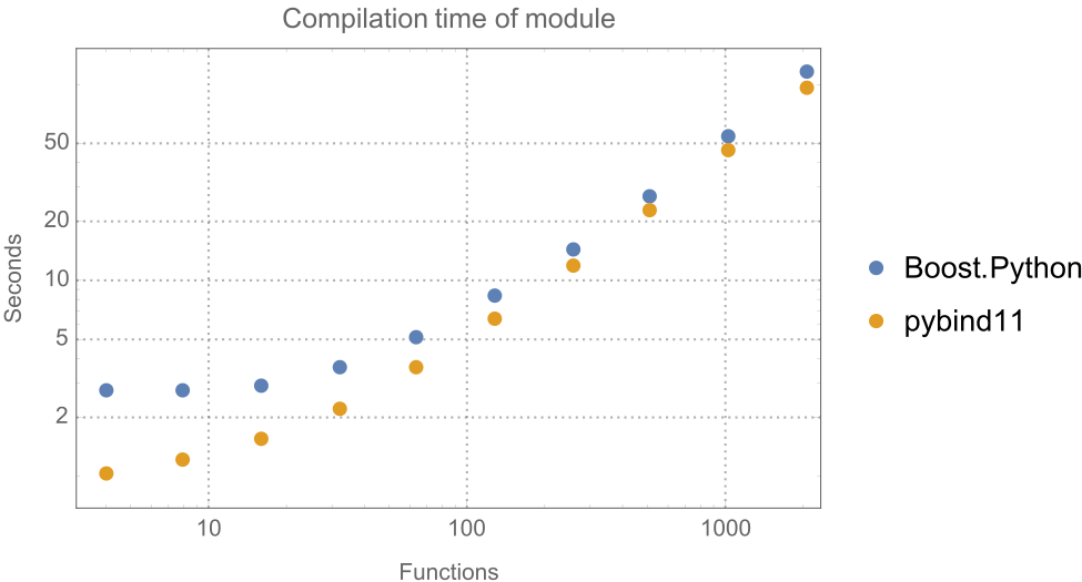 pybind11_vs_boost_python1.png