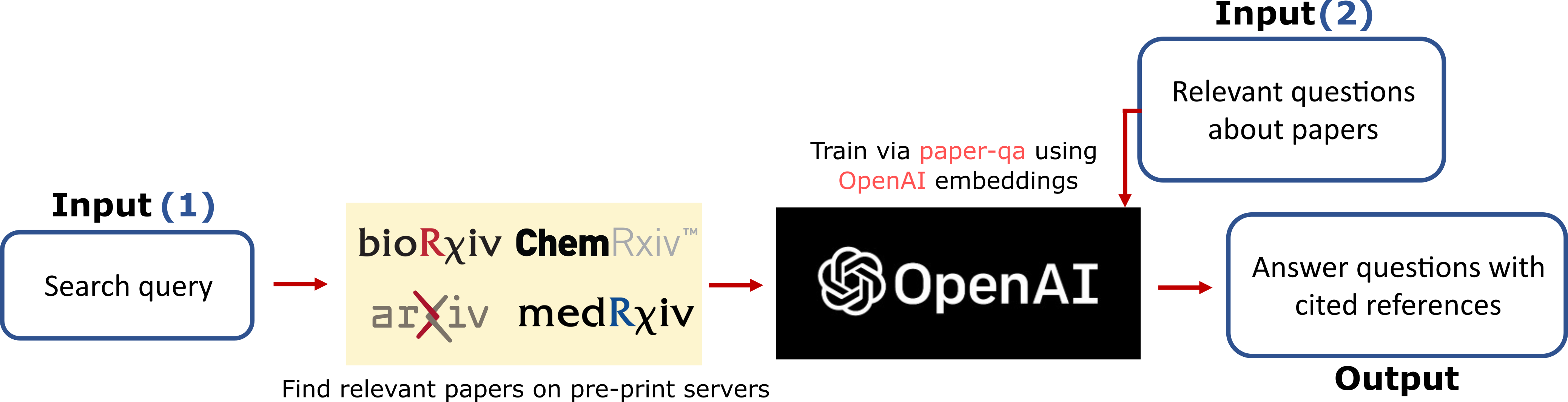 arxiv_decode.png