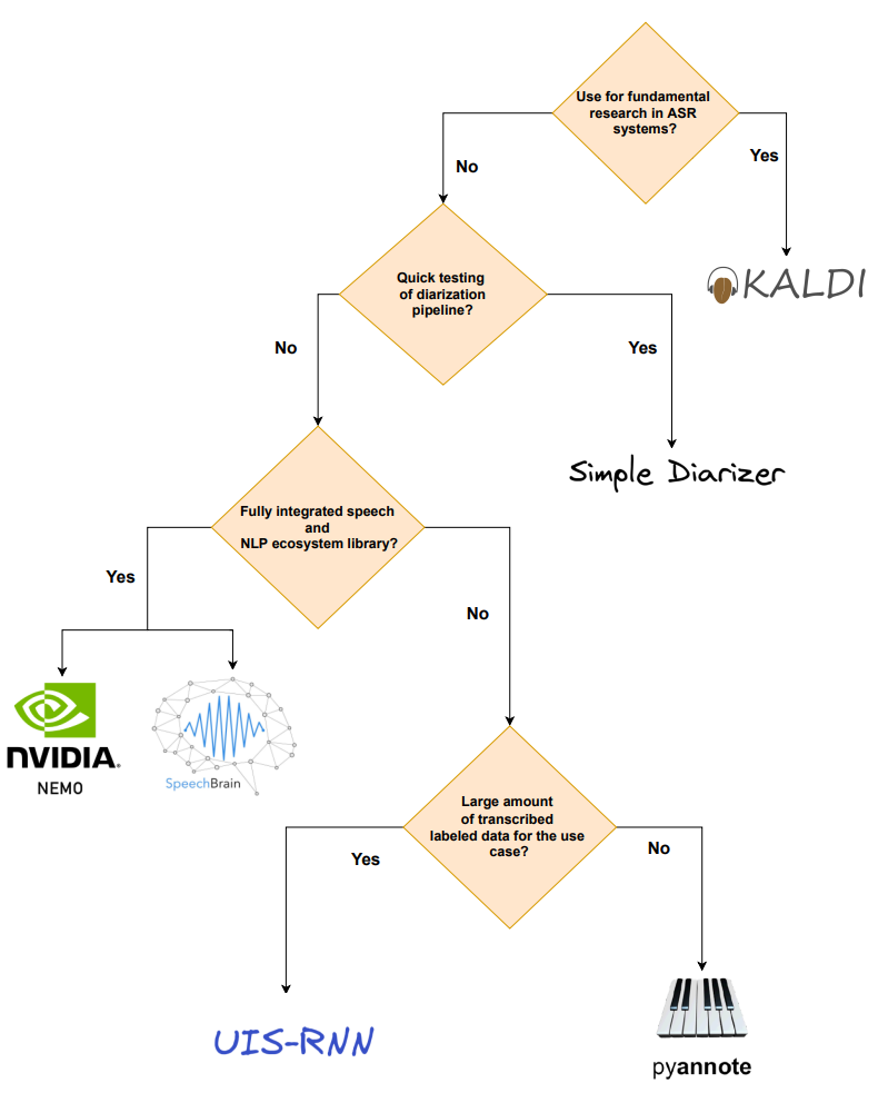 flow_chart_diarization_tree.png