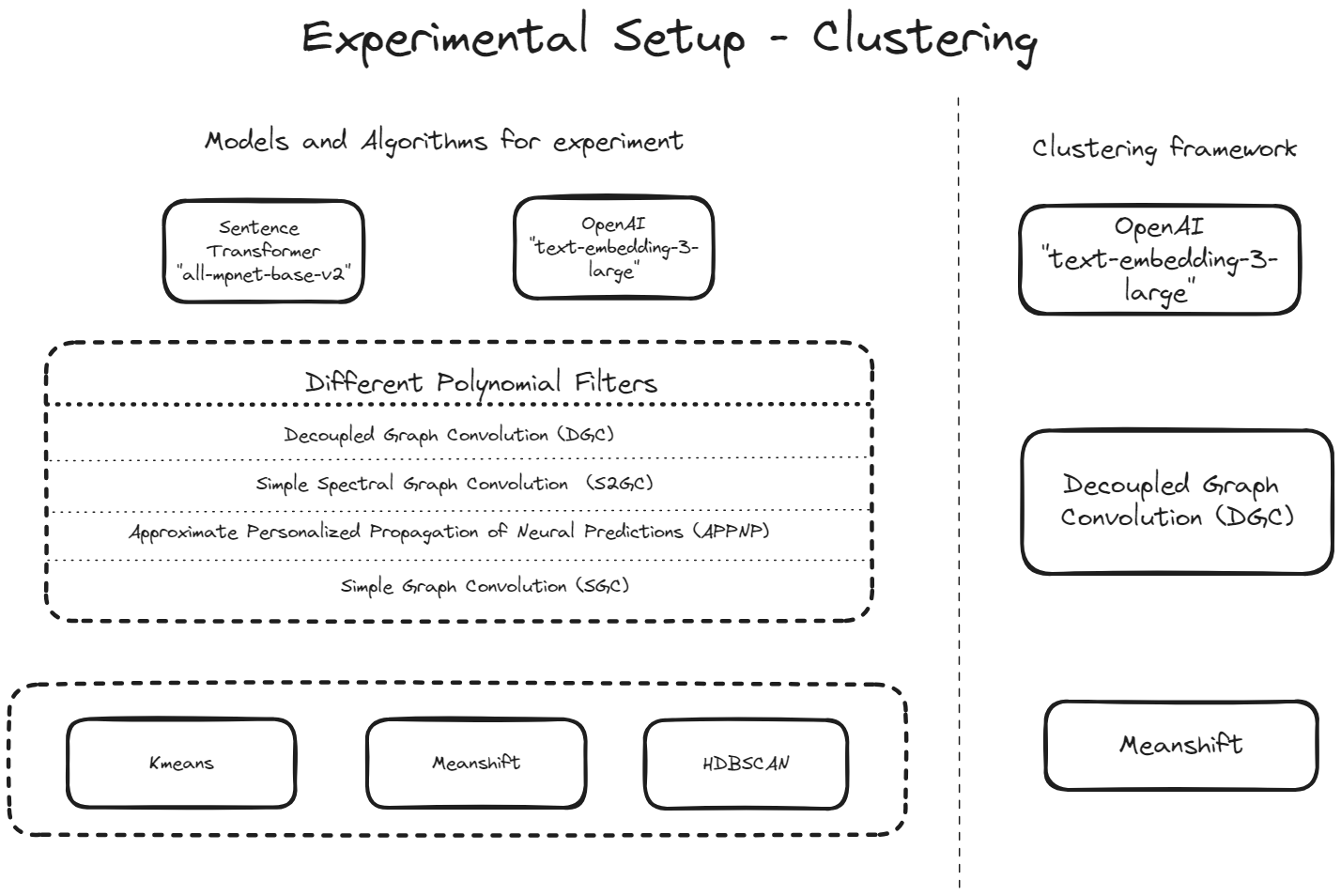 Clustering