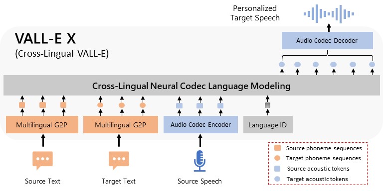 vallex_framework.jpg