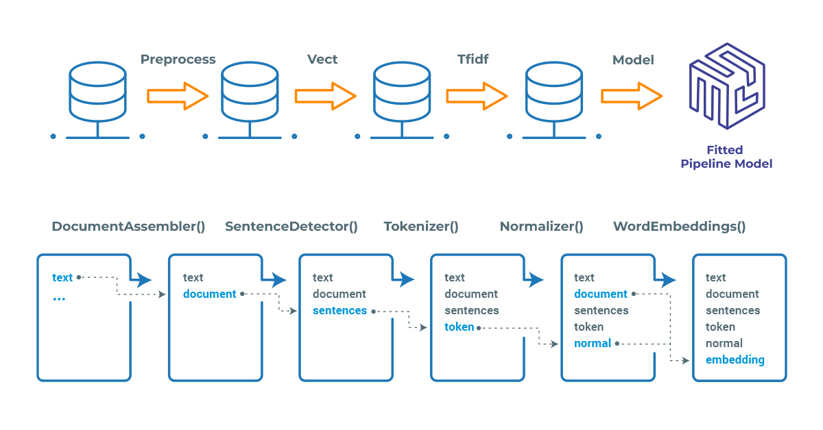 text preprocessing visual.jpg