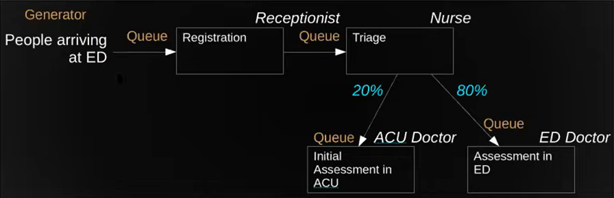 Ed_process_map.png