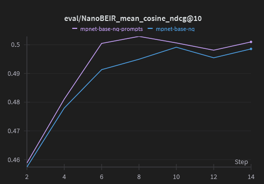 mpnet_base_nq_nanobeir.png