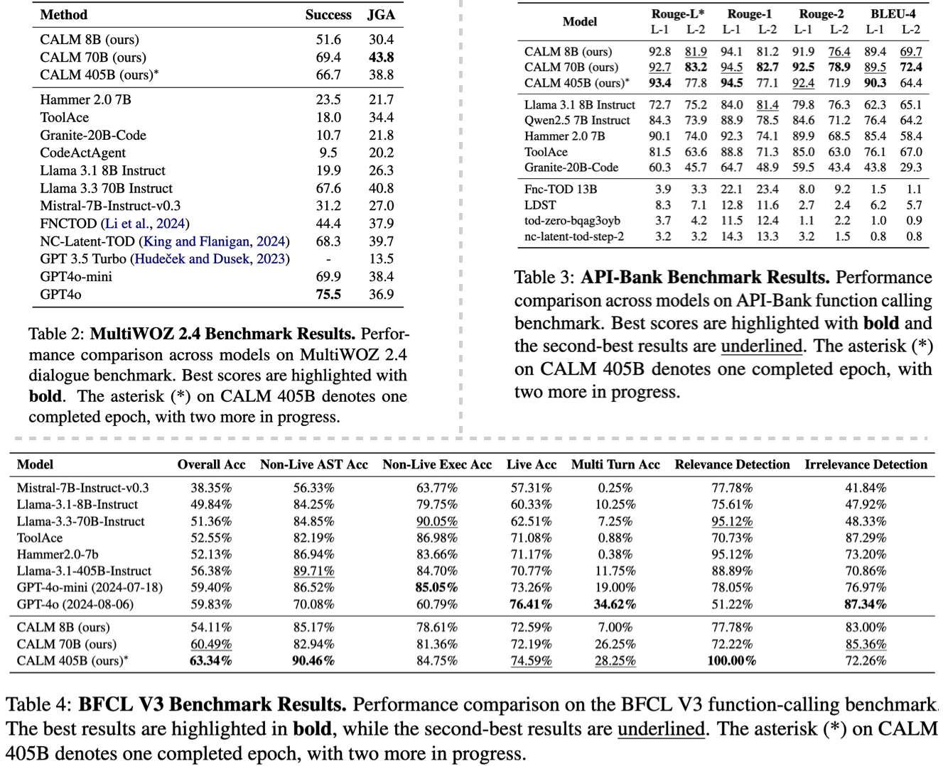 CALM-IT Dataset Statistics