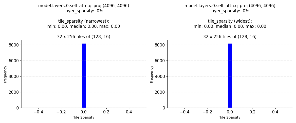 tile_sparsity_dist._Meta-Llama-3.1-8B-wanda-unstructured-0.0.png