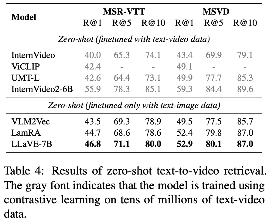 zero-shot-vr.png